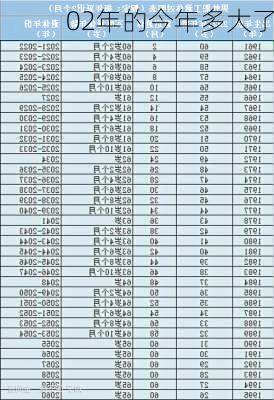 02年的今年多大了-第3张图片-滋味星座网