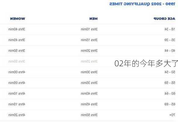02年的今年多大了-第1张图片-滋味星座网
