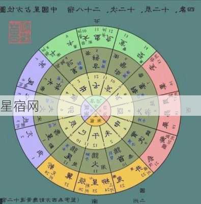 星宿网-第1张图片-滋味星座网