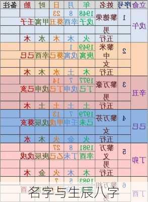 名字与生辰八字-第2张图片-滋味星座网