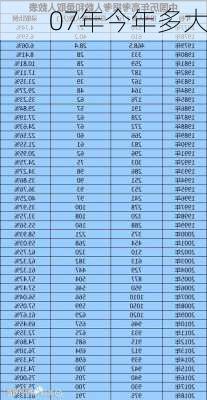 07年今年多大-第3张图片-滋味星座网