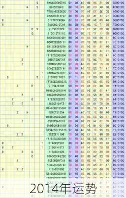 2014年运势-第2张图片-滋味星座网