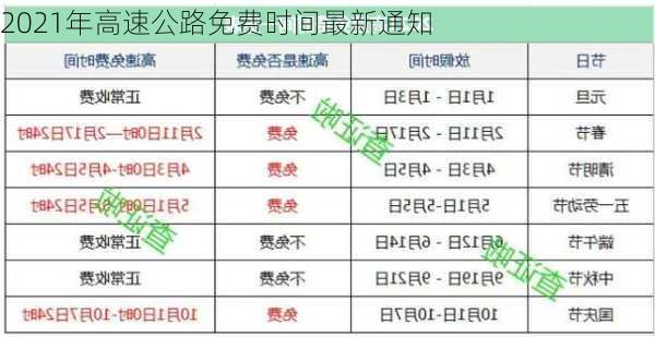 2021年高速公路免费时间最新通知-第2张图片-滋味星座网