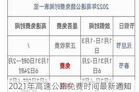 2021年高速公路免费时间最新通知-第3张图片-滋味星座网