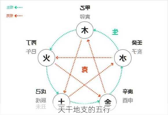 天干地支的五行-第2张图片-滋味星座网