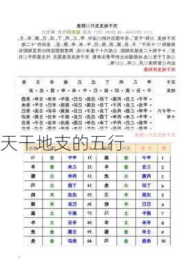 天干地支的五行-第3张图片-滋味星座网