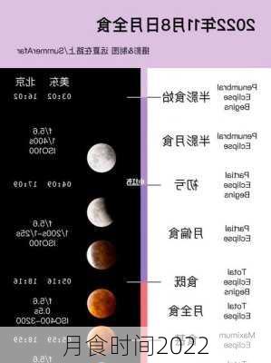 月食时间2022-第2张图片-滋味星座网