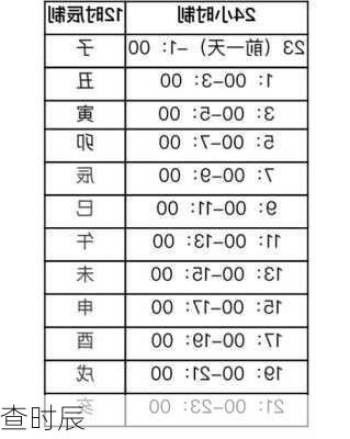 查时辰-第2张图片-滋味星座网