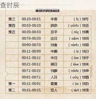 查时辰-第3张图片-滋味星座网