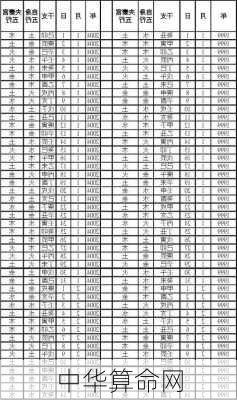 中华算命网-第3张图片-滋味星座网