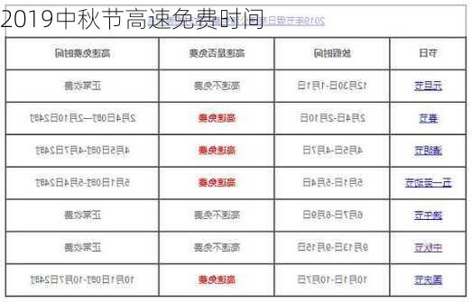 2019中秋节高速免费时间-第3张图片-滋味星座网