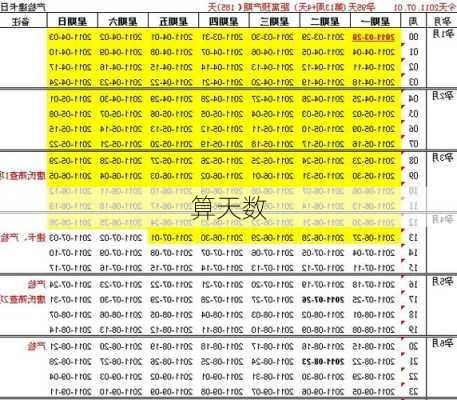 算天数-第3张图片-滋味星座网