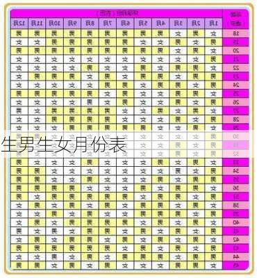 生男生女月份表-第2张图片-滋味星座网