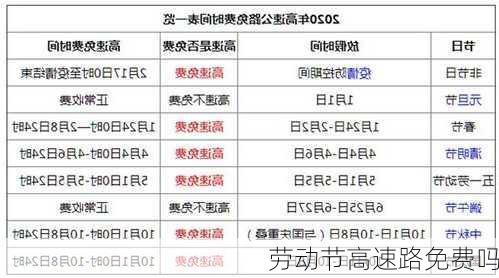 劳动节高速路免费吗-第1张图片-滋味星座网