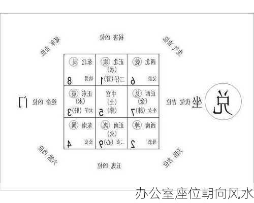 办公室座位朝向风水-第1张图片-滋味星座网