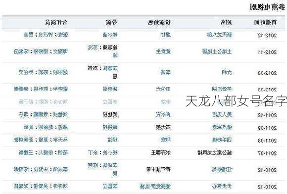 天龙八部女号名字