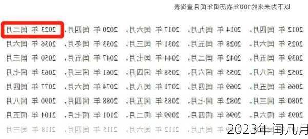 2023年闰几月-第2张图片-滋味星座网