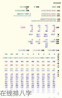在线排八字-第2张图片-滋味星座网