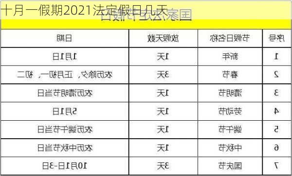 十月一假期2021法定假日几天-第2张图片-滋味星座网