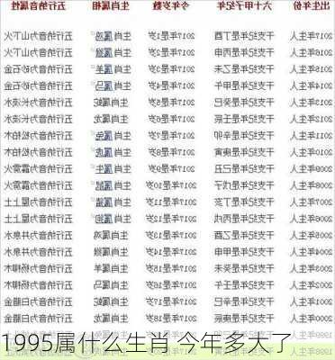 1995属什么生肖 今年多大了-第1张图片-滋味星座网