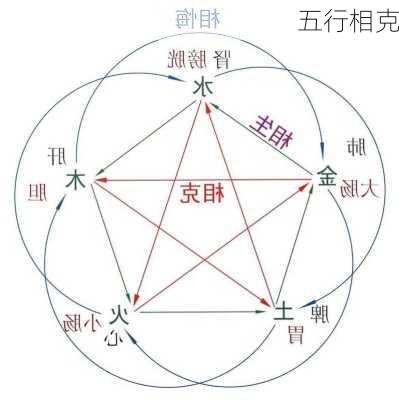 五行相克-第1张图片-滋味星座网