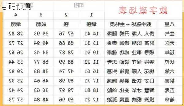 号码预测-第3张图片-滋味星座网