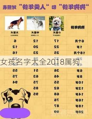 女孩名字大全2018属狗-第3张图片-滋味星座网