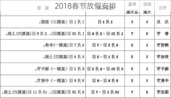 2018春节放假安排-第1张图片-滋味星座网