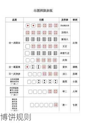 博饼规则-第3张图片-滋味星座网