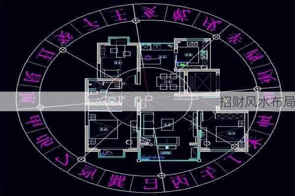 招财风水布局-第3张图片-滋味星座网