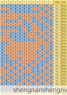 shengnanshengnv-第2张图片-滋味星座网