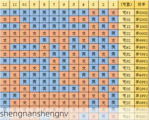 shengnanshengnv-第3张图片-滋味星座网