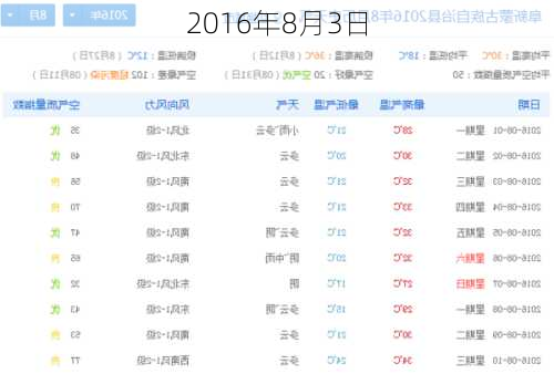 2016年8月3日-第2张图片-滋味星座网