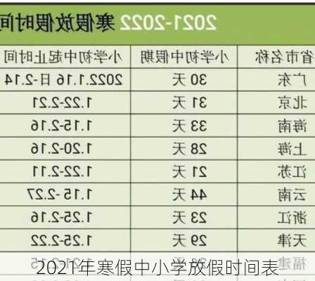 2021年寒假中小学放假时间表-第2张图片-滋味星座网