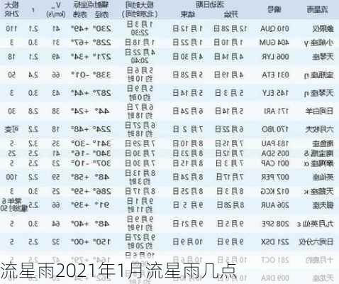 流星雨2021年1月流星雨几点-第3张图片-滋味星座网