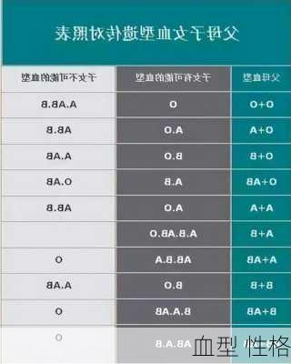 血型 性格-第3张图片-滋味星座网