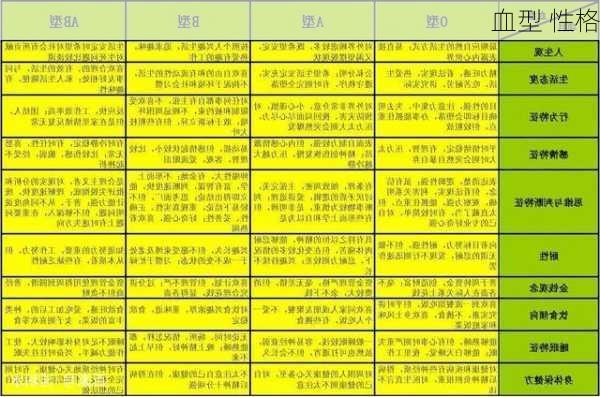 血型 性格-第2张图片-滋味星座网