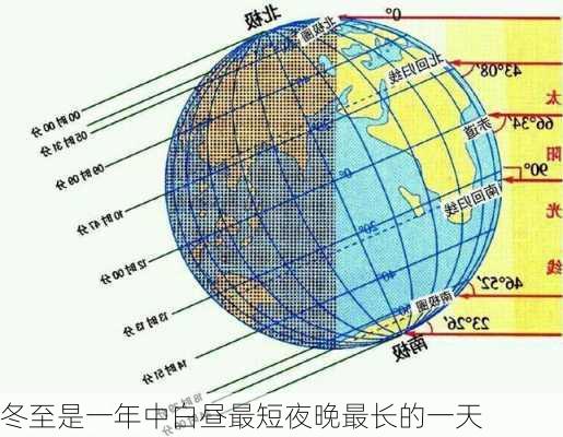 冬至是一年中白昼最短夜晚最长的一天-第3张图片-滋味星座网