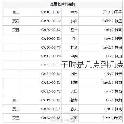 子时是几点到几点-第1张图片-滋味星座网