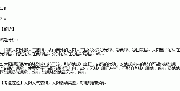 2012年2月15日-第1张图片-滋味星座网