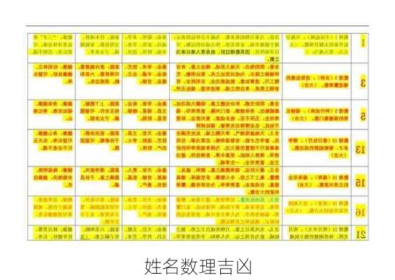 姓名数理吉凶-第3张图片-滋味星座网