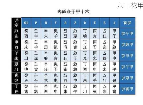 六十花甲-第1张图片-滋味星座网