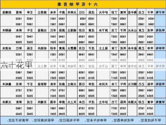 六十花甲-第2张图片-滋味星座网