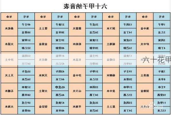 六十花甲-第3张图片-滋味星座网