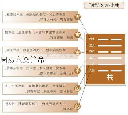 周易六爻算命-第2张图片-滋味星座网