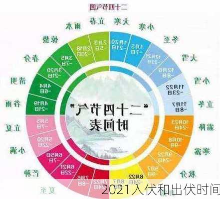 2021入伏和出伏时间-第3张图片-滋味星座网