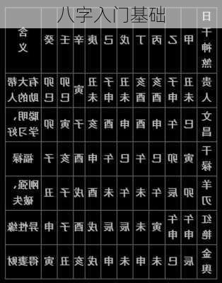 八字入门基础-第1张图片-滋味星座网