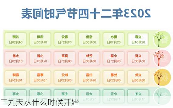 三九天从什么时候开始-第1张图片-滋味星座网