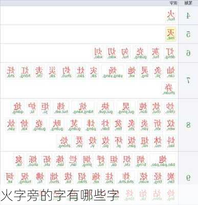 火字旁的字有哪些字-第1张图片-滋味星座网