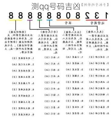 测qq号码吉凶-第3张图片-滋味星座网